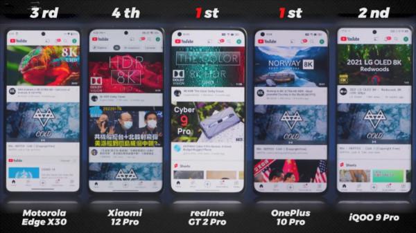 誰才是馴龍高手？5部驍龍8Gen1手機效能實測，差距十分明顯