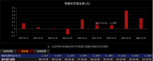 2021年需求增長明顯,價格出現257%的上漲,同期漲幅近500% 2021年需求增長明顯,價格出現257%的上漲,同期漲幅近500%