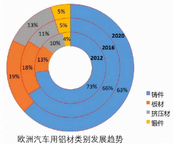 鋁合金材料在新能源汽車底盤零件的應用 鋁合金材料在新能源汽車底盤零件的應用
