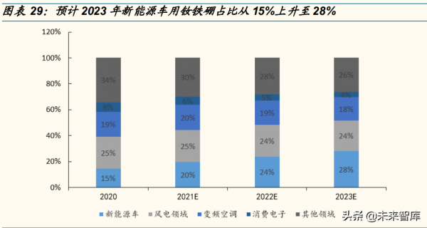 有色金屬行業深度研究：“新能源+新材料”是兩大驅動力