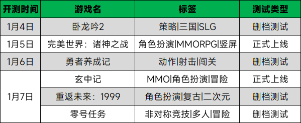 遊戲大事件「飛彩鐫流年」新版本來襲！王者榮耀S26賽季開啟