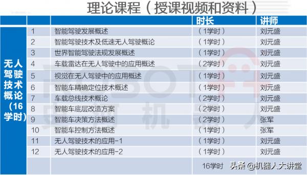 從入門到應用，打造高水平的無人駕駛教學資源