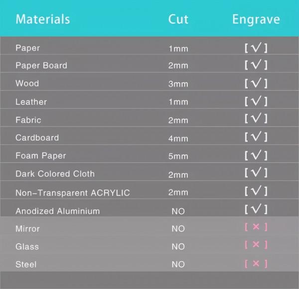 一群加州的華裔年輕人開發出一款創客們夢寐以求的“迷你工廠” 一群加州的華裔年輕人開發出一款創客們夢寐以求的“迷你工廠”