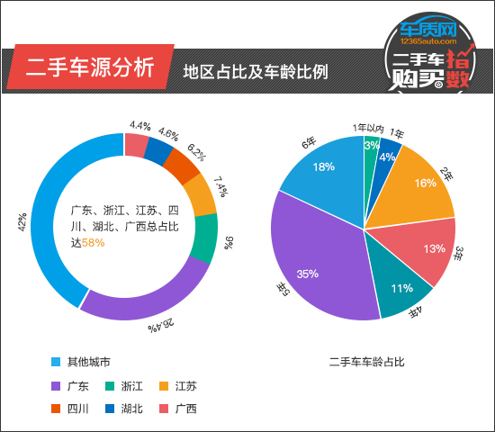 二手車購買指數:雷克薩斯NX 二手車購買指數:雷克薩斯NX