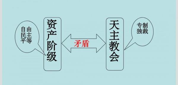 信仰的崩潰與重建——16世紀宗教改革