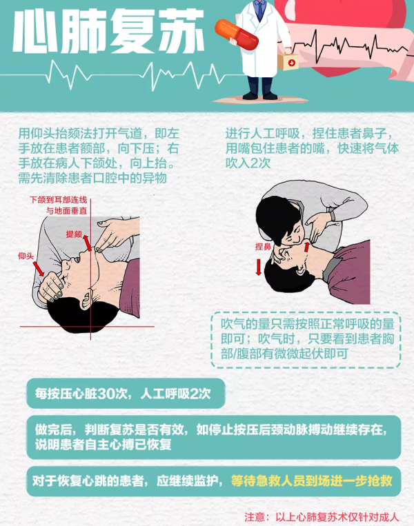 救人反變害人？這些醫生反對的危險行為，很多人還在做