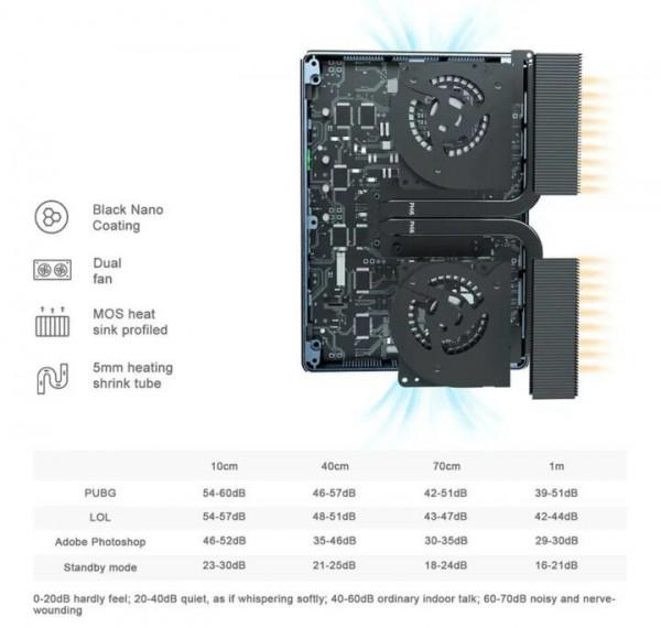 零刻GTI 11 Tiger Lake迷你電腦,提供三顯示輸出、雙2.5GbE 零刻GTI 11 Tiger Lake迷你電腦,提供三顯示輸出、雙2.5GbE