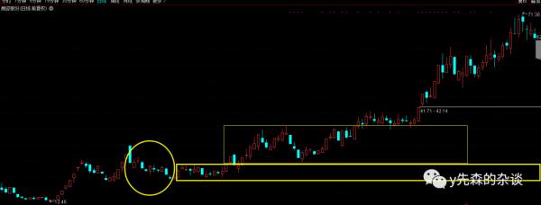 盛通股份節後如何走 盛通股份節後如何走