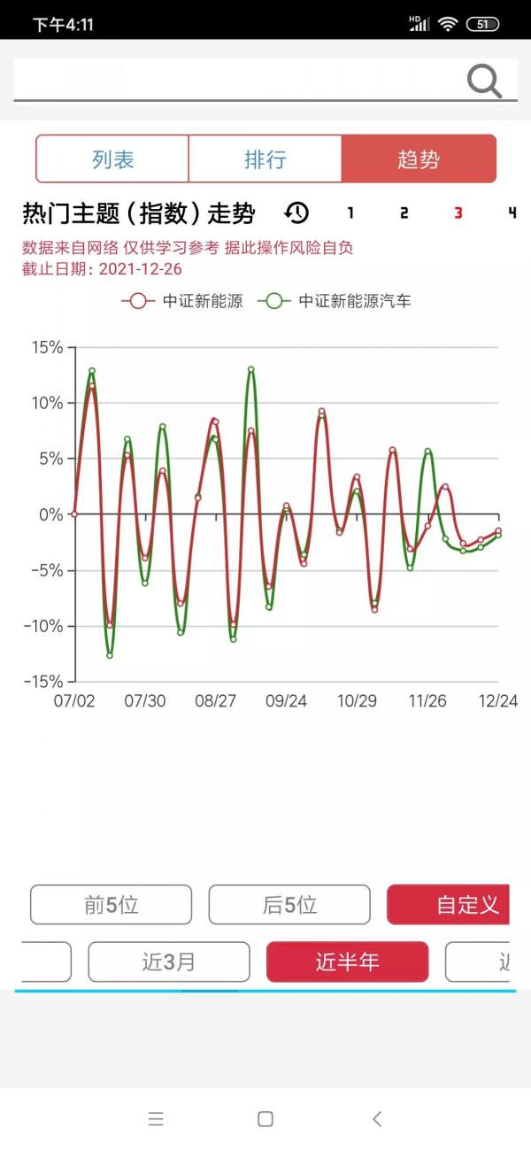 新能源，新能源汽車
