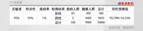 “真陽性率”才是勝出關鍵，揭秘腫瘤早篩之王GRAIL看中的金標準