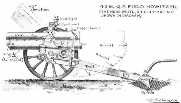 抗戰時期的蘇援火炮一覽