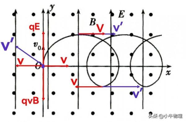 配速法解複合場一般曲線運動