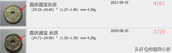 嘉慶通寶“文慶”有一版名譽品，數量比羅漢錢少太多了