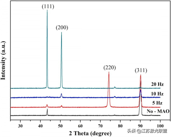 當磁弧振盪法作用於電弧增材製造製備的Hastelloy C276合金（2）