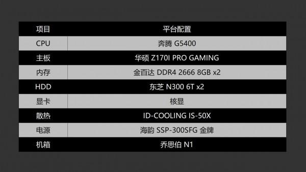 一通操作猛如虎，老司機教你如何打造高性價比黑群暉NAS