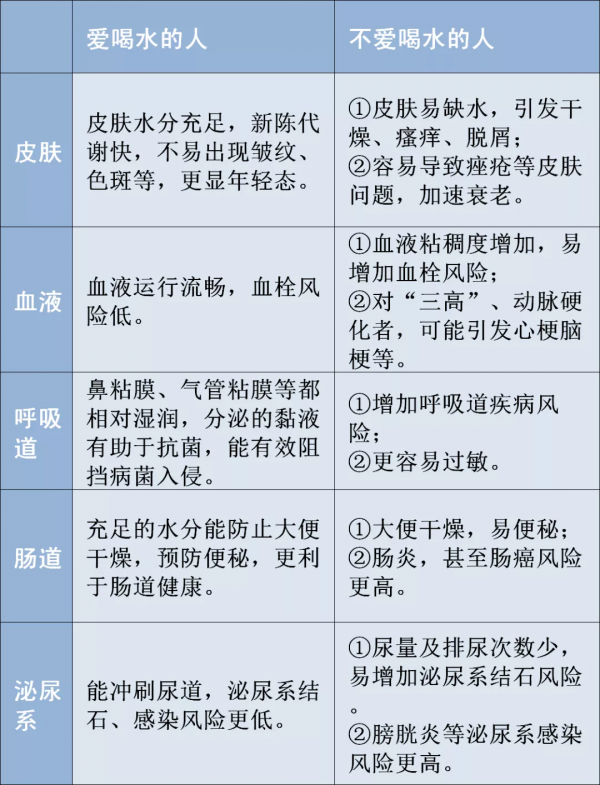 不同生活習慣的人,後來都怎麼樣了?6張圖告訴你區別 不同生活習慣的人,後來都怎麼樣了?6張圖告訴你區別