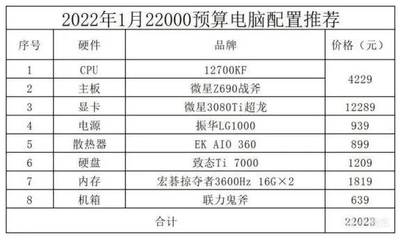 2022年1月電腦配置推薦 2022年1月電腦配置推薦