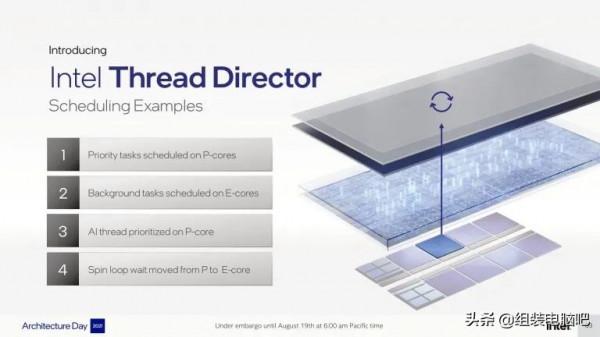 一文讀懂Intel第12代 Alder Lake 處理器,真正的改朝換代不再擠牙膏 一文讀懂Intel第12代 Alder Lake 處理器,真正的改朝換代不再擠牙膏