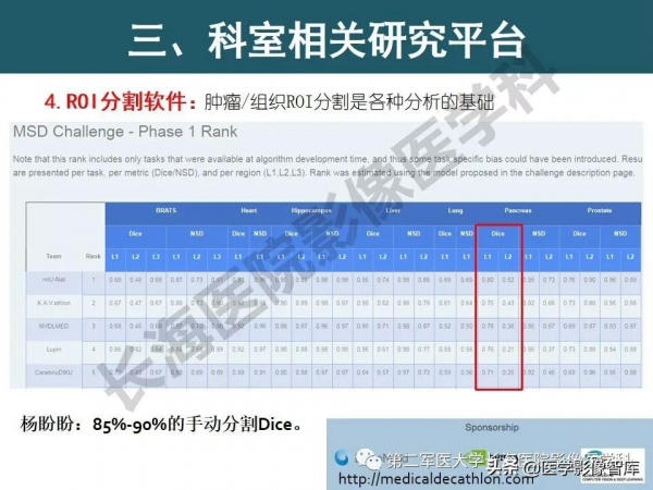 體部DWI共識及胰腺DWI研究經驗介紹