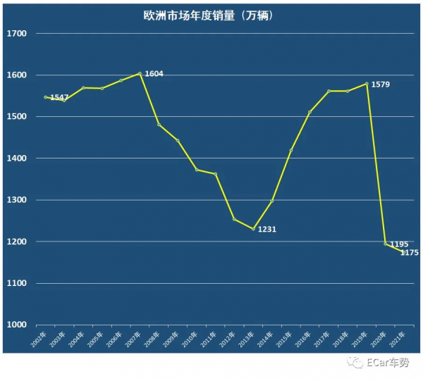 歐洲汽車銷量排行榜,高爾夫領跑,特斯拉爆發,標緻打造最火SUV 歐洲汽車銷量排行榜,高爾夫領跑,特斯拉爆發,標緻打造最火SUV