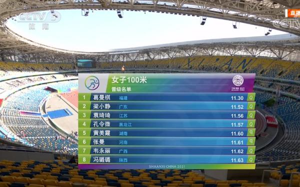 最後10米提前確保頭名,女子百米奪冠熱門真強!CCTV5今晚播決賽 最後10米提前確保頭名,女子百米奪冠熱門真強!CCTV5今晚播決賽