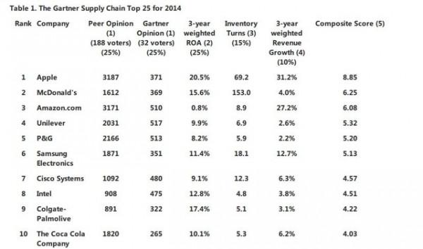 蘋果對比安卓廠商最大優勢:一年只發布一次手機 蘋果對比安卓廠商最大優勢:一年只發布一次手機