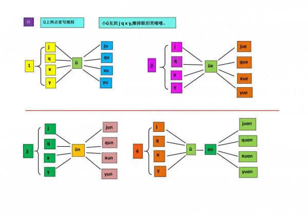 一年級拼音難學？前五張圖必須學會，老師建議：一年級每天讀五遍