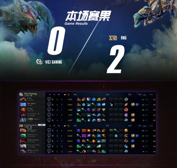 Dota2-冬季邀請賽：iG、RNG完成新賽季首秀，Maybe又狂起來了