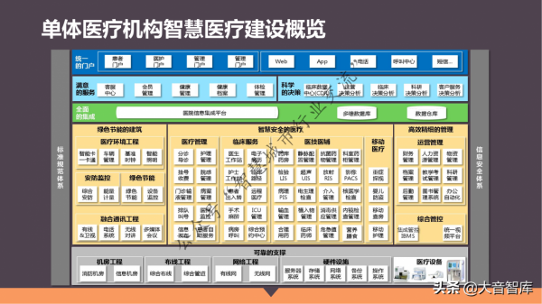 單體+醫聯體智慧醫療整體解決方案