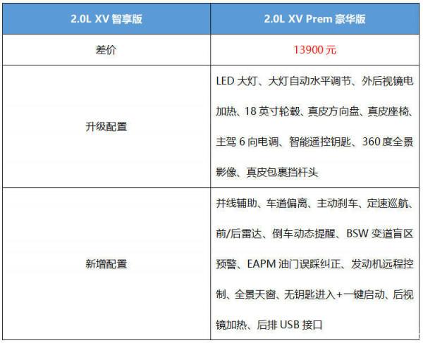 首推豪華版+個性選裝 2021款東風日產逍客購車手冊 首推豪華版+個性選裝 2021款東風日產逍客購車手冊