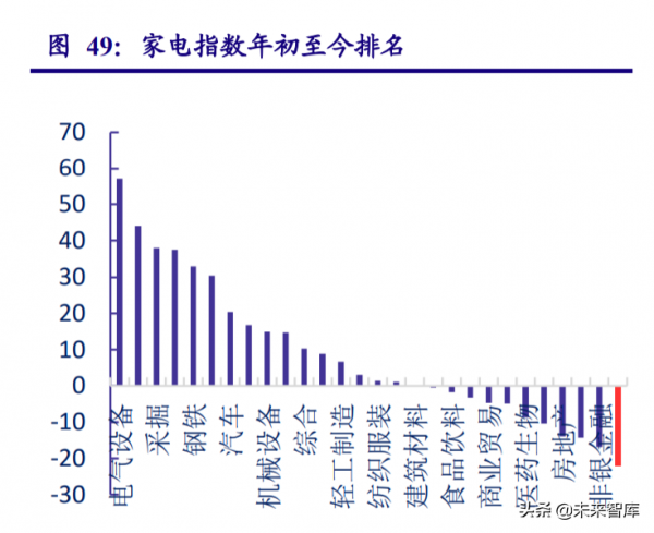 家用電器行業研究報告:龍頭價值迴歸,聚焦高景氣賽道 家用電器行業研究報告:龍頭價值迴歸,聚焦高景氣賽道