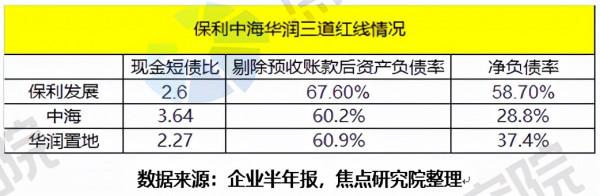 年報 &vert;21年集中供地國央企為主，22年其市場份額或繼續擴大