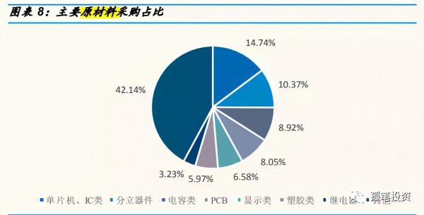 如何深入分析一家公司（好公司分析）