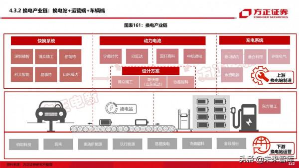 新能源換電產業194頁深度研究報告
