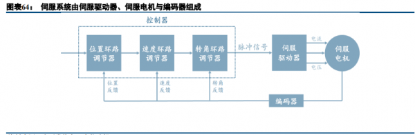 雷賽智慧研究報告：運控佈局不斷最佳化，電子製造裝備領域持續發力