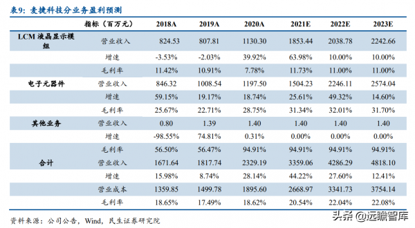 半導體先發優勢明顯，麥捷科技二十載深耕電子元器件，全方位佈局