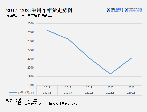 辣評2021年銷量結構 | 純電衝擊燃油市場 插混車型前路不明