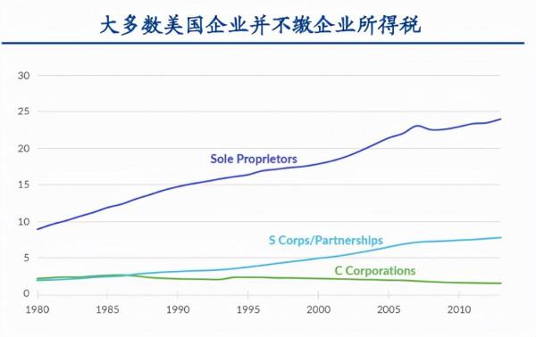 企業遭“割肉”,美國破釜舟沉了,中國為紓困企業,緩稅2000億 企業遭“割肉”,美國破釜舟沉了,中國為紓困企業,緩稅2000億