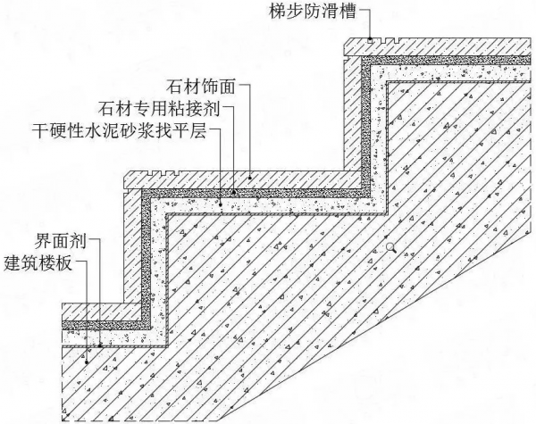 常見的收口收邊方式以及不同材質之間收口大全