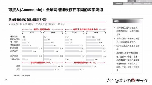華為數字化轉型從戰略到執行6個角度4個層次4個階段（102頁PPT）