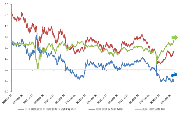 2022年美股怎麼走？可能到來的加息會引發美股大跌嗎？機構這麼看