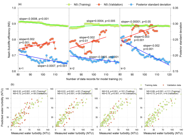 科研人員發展出融合水環境模擬與影象分析的水體濁度新型監測方法 科研人員發展出融合水環境模擬與影象分析的水體濁度新型監測方法