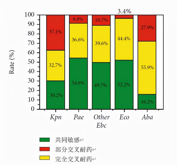 國家呼吸疾病醫學中心重磅研究:臨床主要複方抗生素抗菌活性對比 國家呼吸疾病醫學中心重磅研究:臨床主要複方抗生素抗菌活性對比