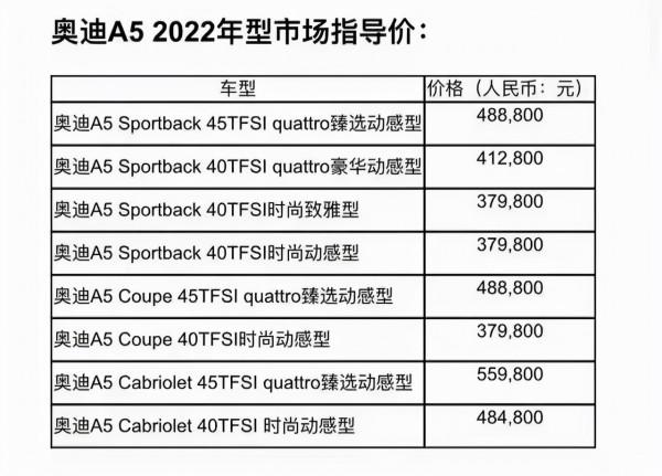 各有千秋，奧迪多款2022款進口車正式上市
