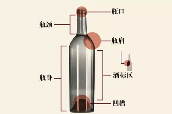 一瓶形一類酒，世界經典葡萄酒瓶大盤點