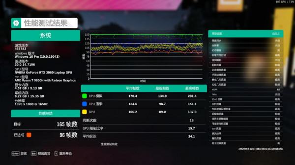 手把手教你，如何解鎖 戴爾G15 RTX 3060 130W功率+獨顯直連