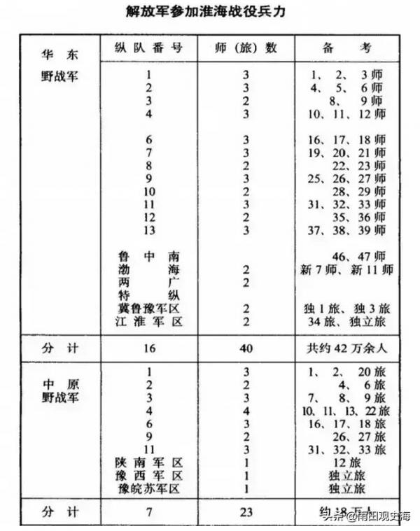 淮海戰役到底是誰在指揮？陳鄧負責總前委，具體戰役看粟裕和劉帥