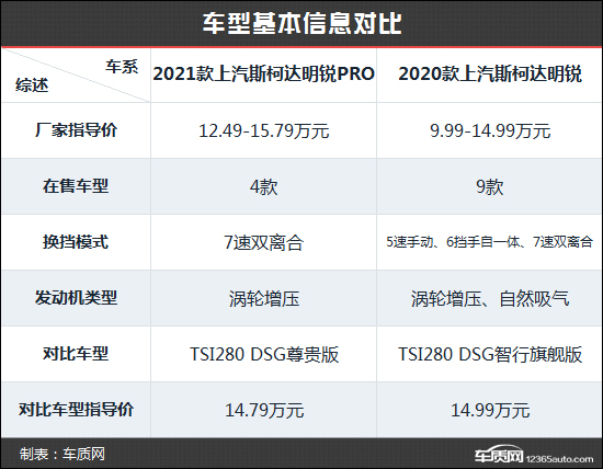 拒絕中庸 斯柯達明銳PRO新老款車型對比