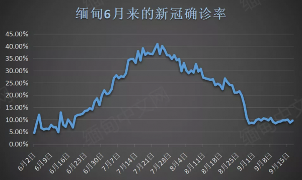 緬北難民營接連有難民確診；專家提醒民眾不要自行在家中檢測治療