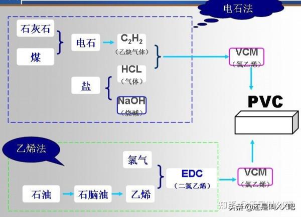 碳中和——週期行業的投資機會